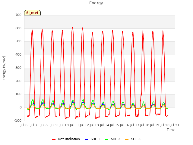 plot of Energy