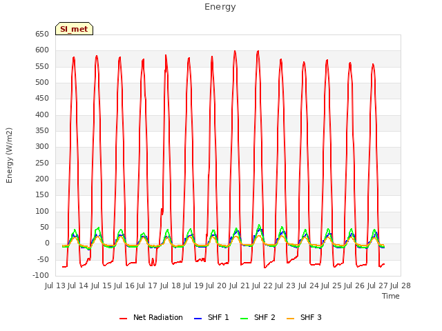 plot of Energy