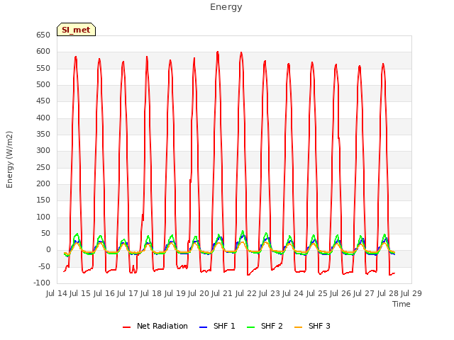 plot of Energy