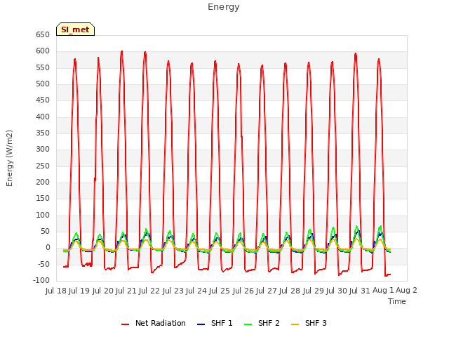 plot of Energy