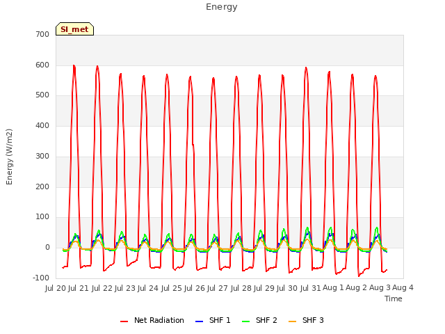 plot of Energy