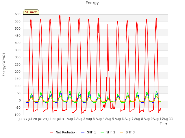 plot of Energy