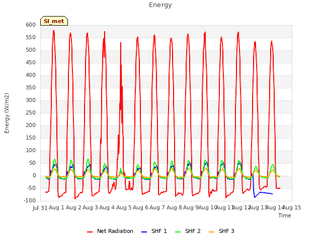 plot of Energy