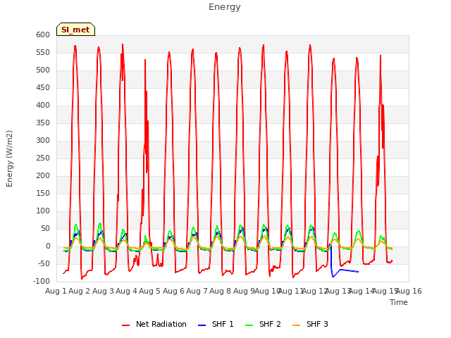 plot of Energy