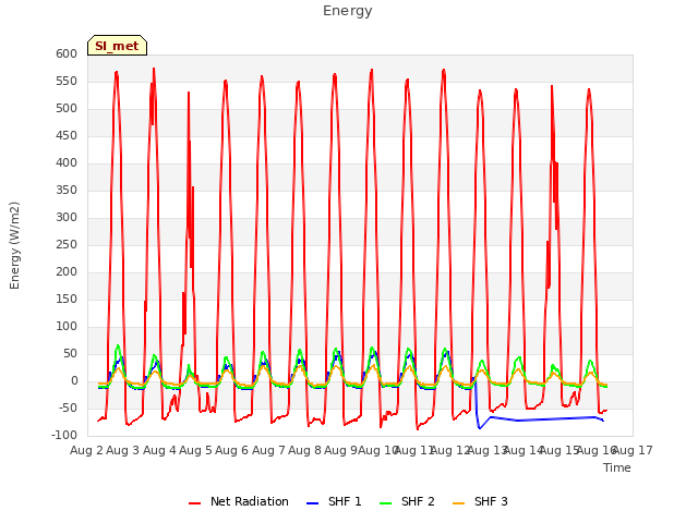 plot of Energy