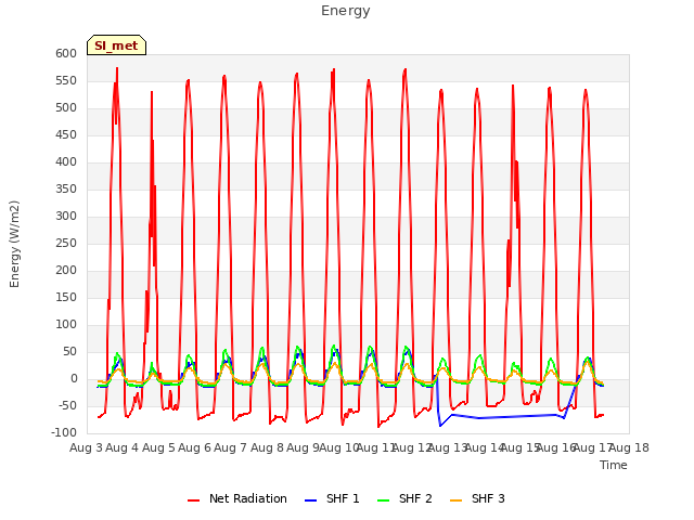 plot of Energy