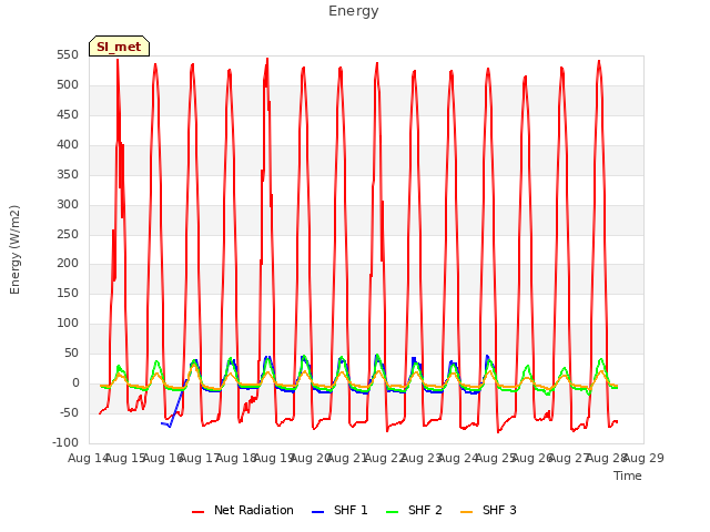 plot of Energy