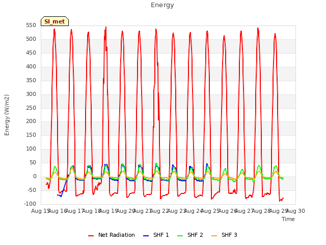 plot of Energy