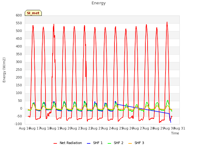 plot of Energy