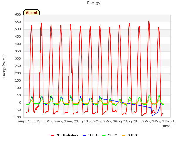 plot of Energy