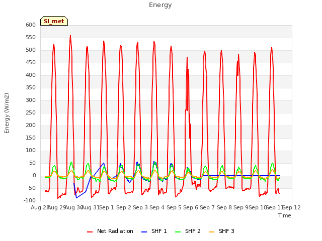 plot of Energy