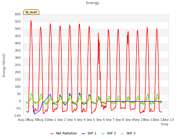 plot of Energy