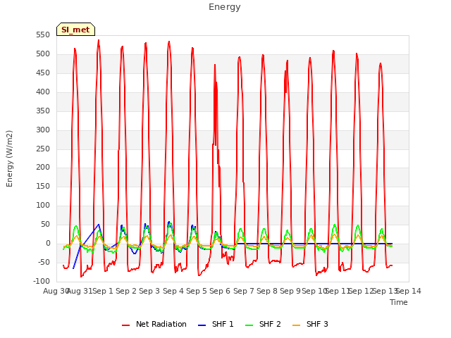 plot of Energy