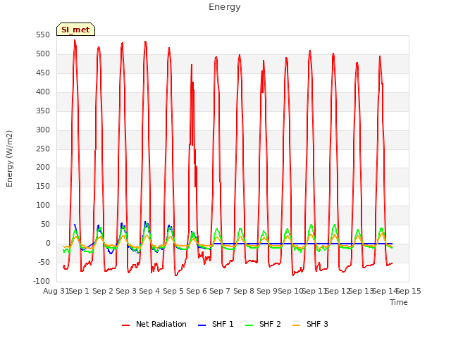 plot of Energy