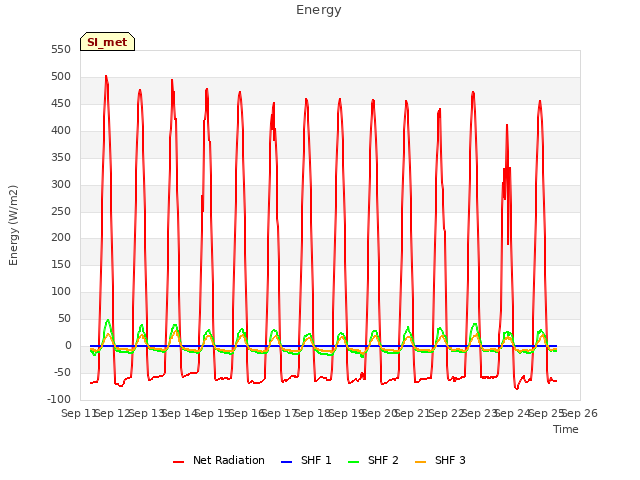 plot of Energy