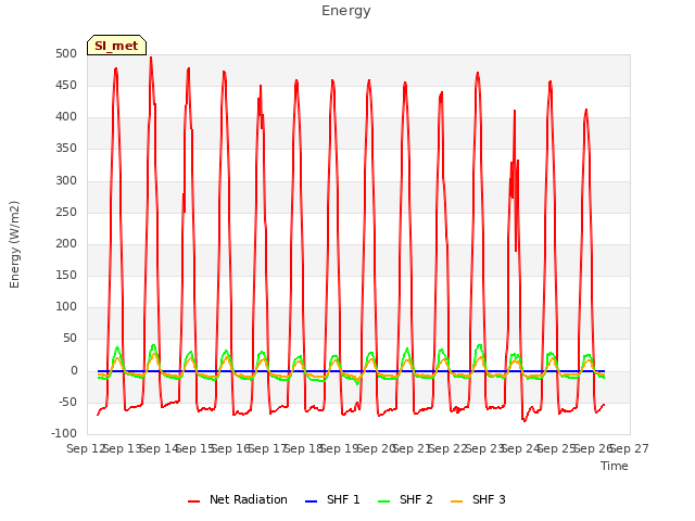 plot of Energy