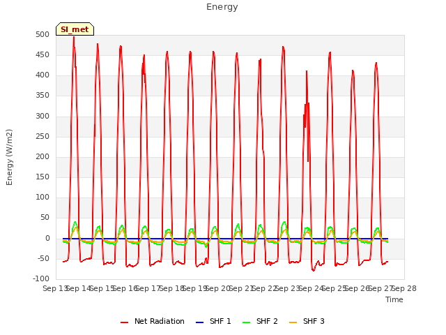 plot of Energy