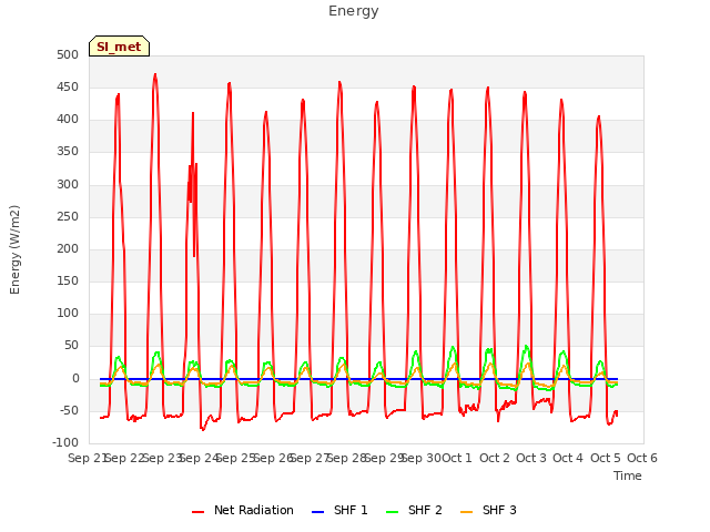 plot of Energy