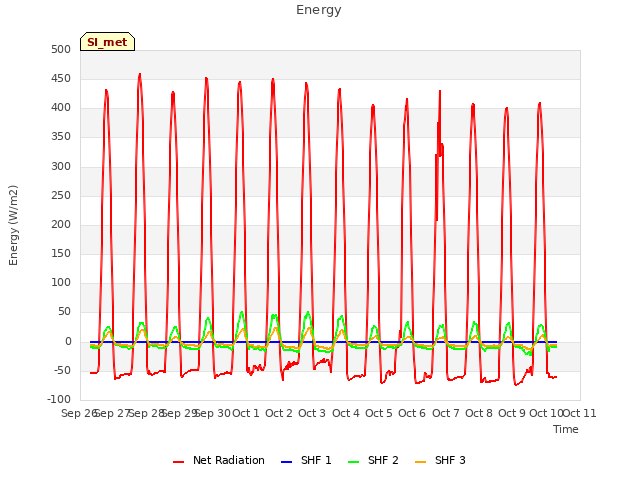 plot of Energy