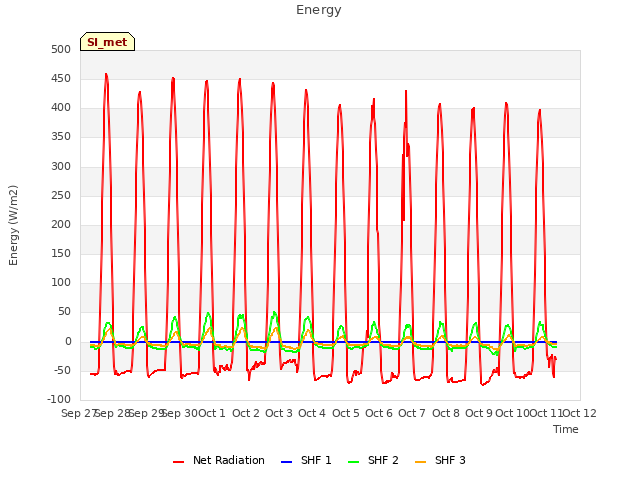 plot of Energy