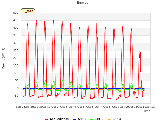 plot of Energy