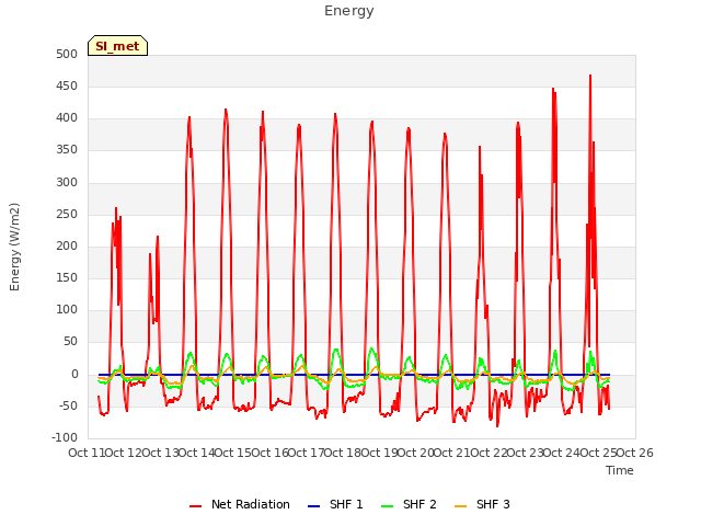 plot of Energy