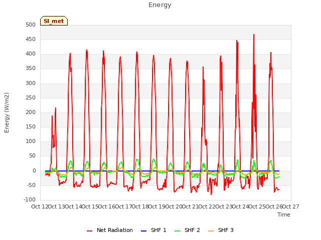 plot of Energy