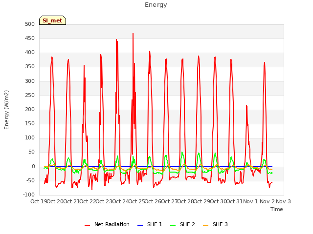 plot of Energy