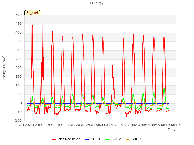 plot of Energy