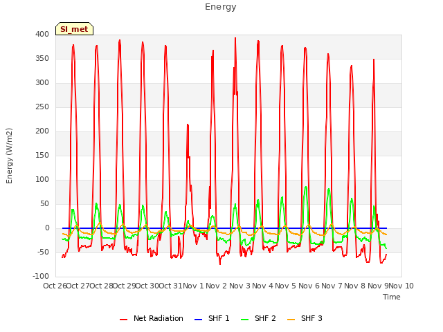 plot of Energy