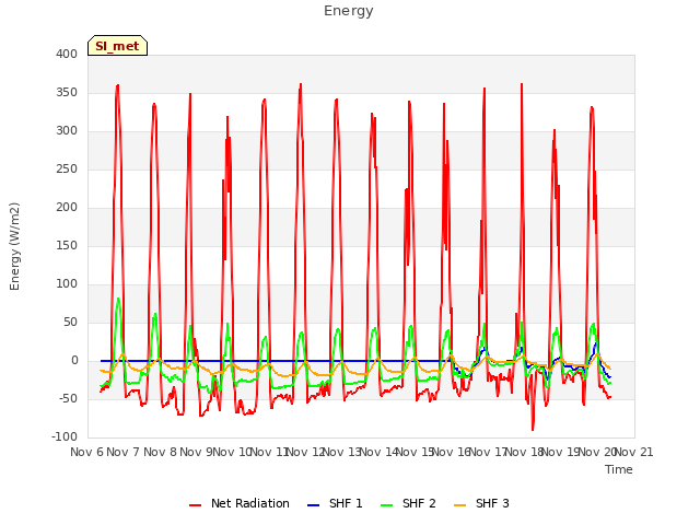 plot of Energy