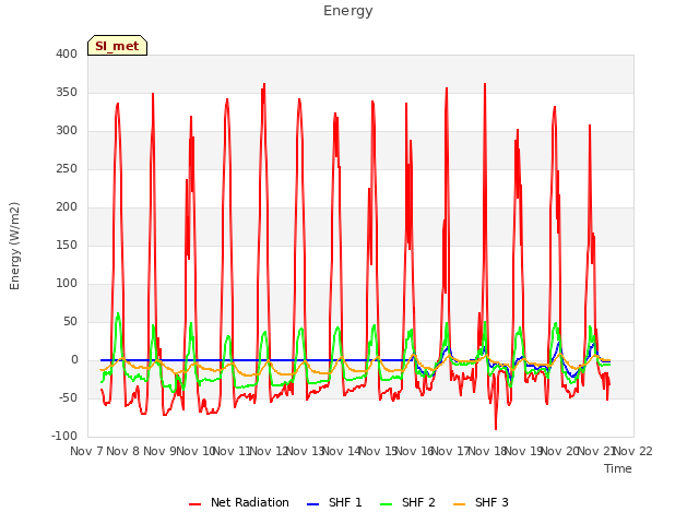 plot of Energy