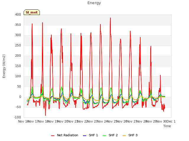 plot of Energy