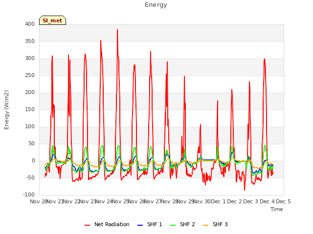 plot of Energy