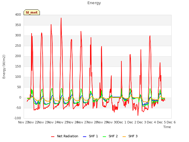 plot of Energy