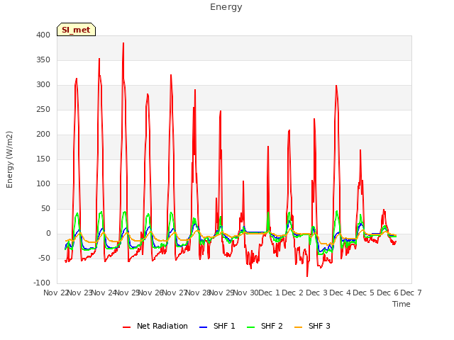 plot of Energy