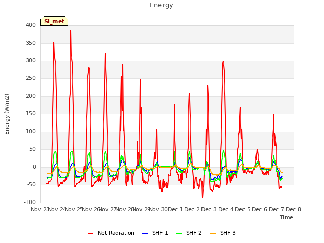 plot of Energy