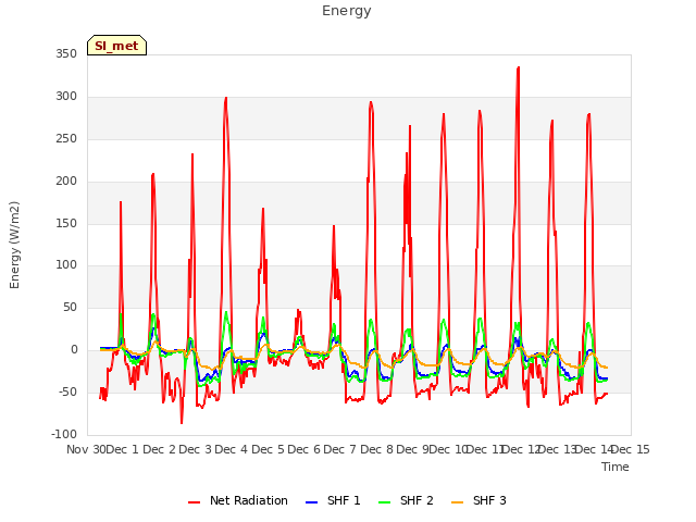 plot of Energy