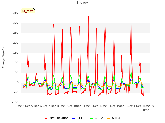 plot of Energy