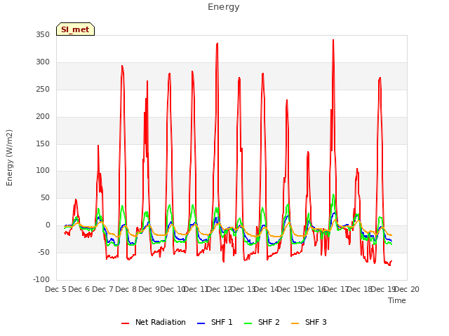 plot of Energy