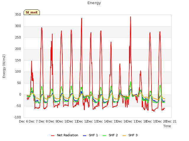 plot of Energy