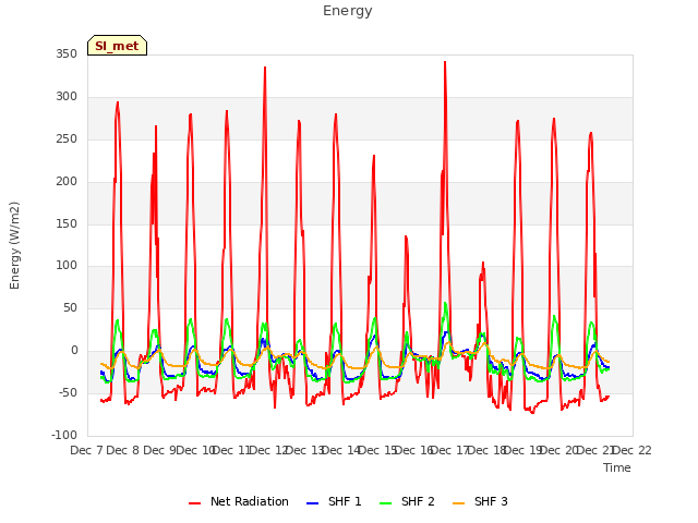 plot of Energy