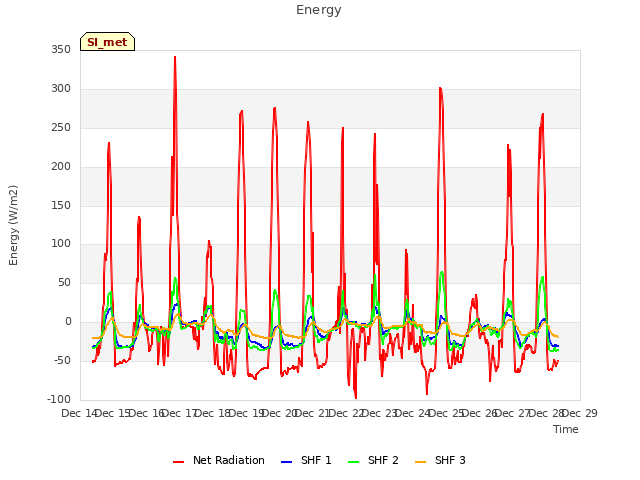 plot of Energy