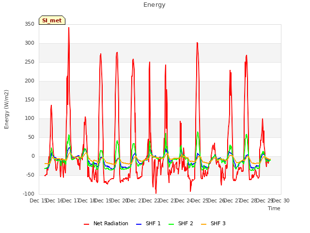 plot of Energy