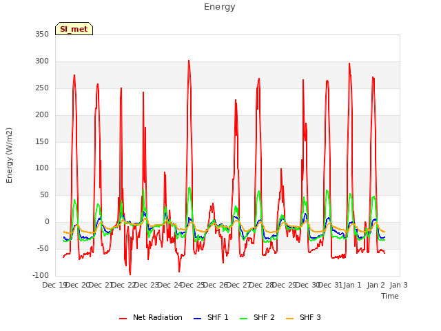plot of Energy