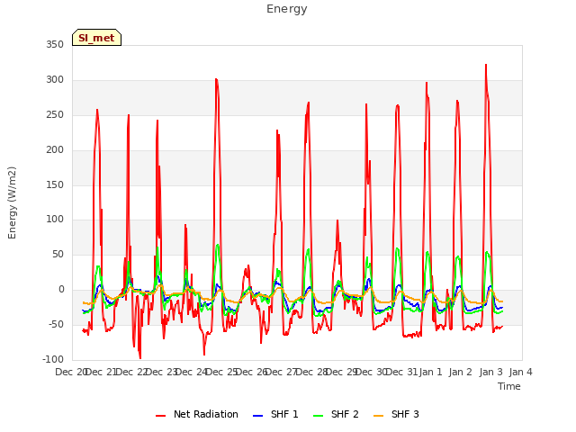 plot of Energy