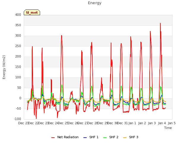 plot of Energy