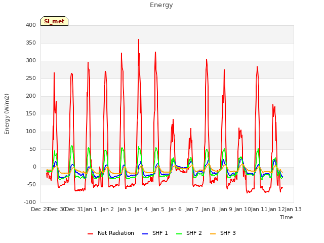 plot of Energy