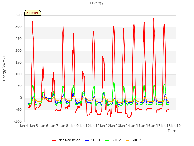 plot of Energy