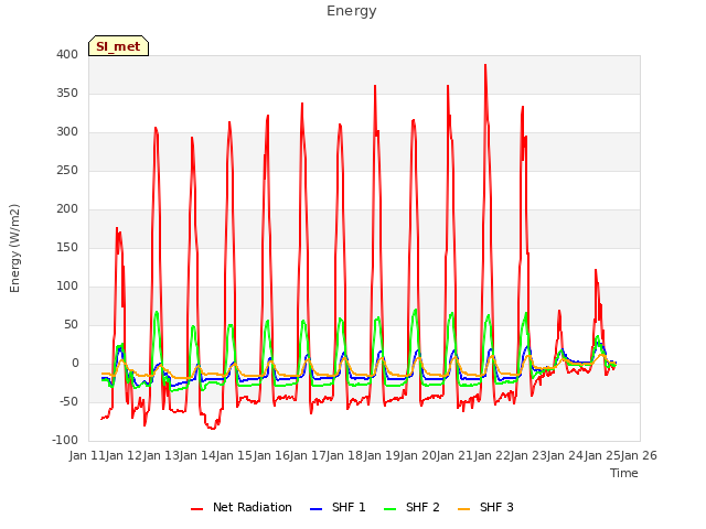 plot of Energy